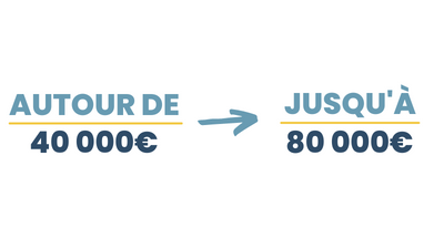 consultant ressources humaines