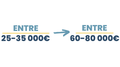 ingénieur commercial remuneration